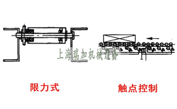 滾筒線